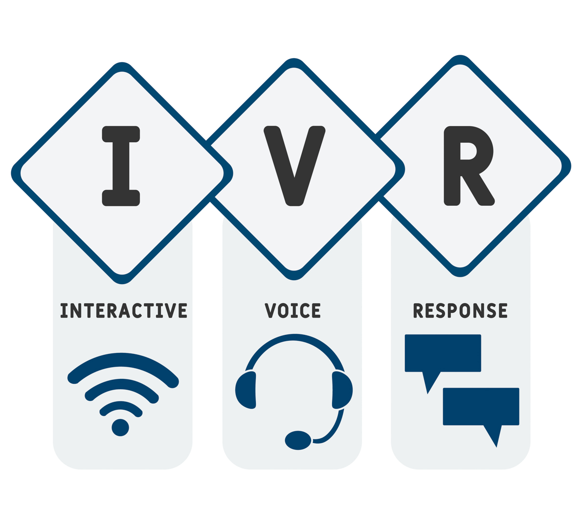 Managed IVR: Interactive Voice Response